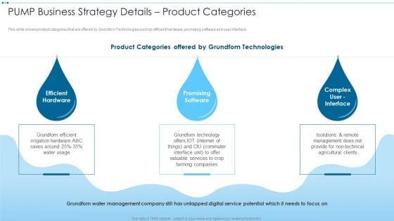 Digital_Media_Channels_Pump_Business_Strategy_Details_Product_Categories_Mockup_PDF_Slide_1.jpg