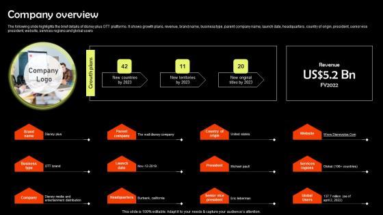 Digital Media Streaming Platform Company Profile Company Overview Pictures PDF Digital Media Streaming Platform Company Profile Company Overview Pictures PDF