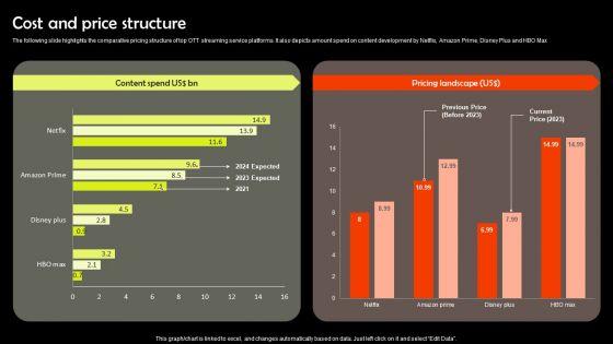 Digital_Media_Streaming_Platform_Company_Profile_Cost_And_Price_Structure_Portrait_PDF_Slide_1.jpg