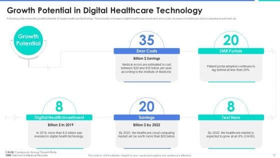 Digital_Medical_Services_Pitch_Deck_Ppt_PowerPoint_Presentation_Complete_Deck_With_Slides_Slide_12.jpg