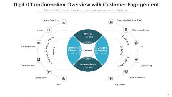 Digital_Migration_Overview_Manufacturing_Process_Ppt_PowerPoint_Presentation_Complete_Deck_With_Slides_Slide_2.jpg
