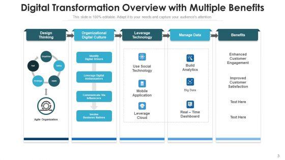 Digital_Migration_Overview_Manufacturing_Process_Ppt_PowerPoint_Presentation_Complete_Deck_With_Slides_Slide_3.jpg