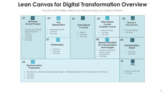 Digital_Migration_Overview_Manufacturing_Process_Ppt_PowerPoint_Presentation_Complete_Deck_With_Slides_Slide_4.jpg