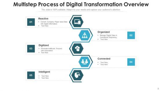 Digital_Migration_Overview_Manufacturing_Process_Ppt_PowerPoint_Presentation_Complete_Deck_With_Slides_Slide_5.jpg