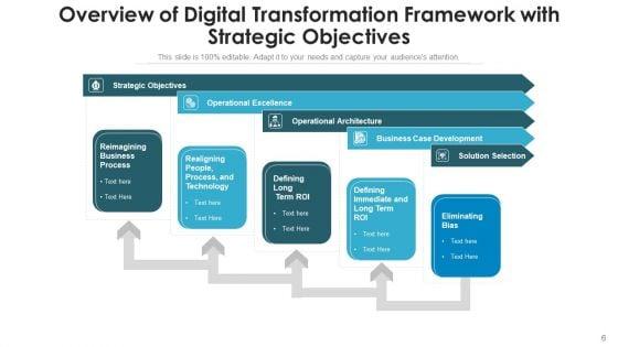 Digital_Migration_Overview_Manufacturing_Process_Ppt_PowerPoint_Presentation_Complete_Deck_With_Slides_Slide_6.jpg