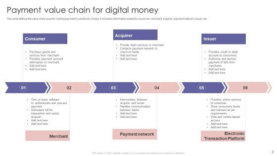 Digital_Money_Ppt_PowerPoint_Presentation_Complete_Deck_With_Slides_Slide_2.jpg