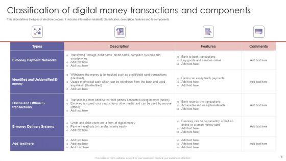 Digital_Money_Ppt_PowerPoint_Presentation_Complete_Deck_With_Slides_Slide_4.jpg