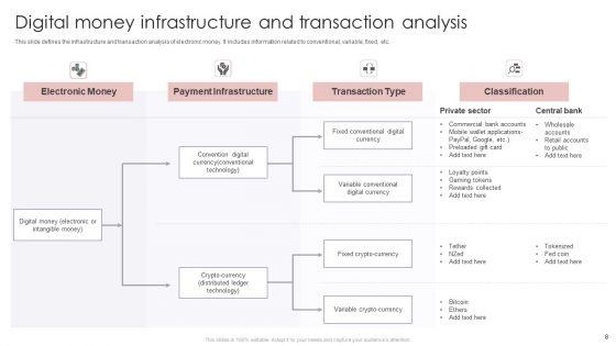 Digital_Money_Ppt_PowerPoint_Presentation_Complete_Deck_With_Slides_Slide_8.jpg