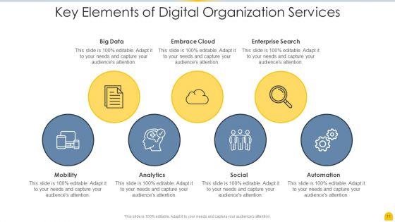 Digital_Organization_Services_Ppt_PowerPoint_Presentation_Complete_With_Slides_Slide_11.jpg