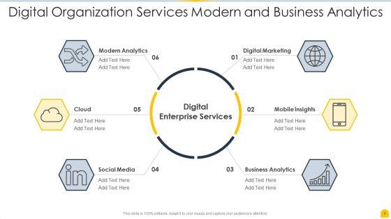 Digital_Organization_Services_Ppt_PowerPoint_Presentation_Complete_With_Slides_Slide_4.jpg