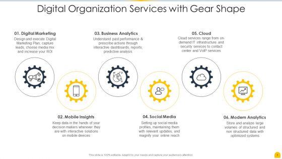 Digital_Organization_Services_Ppt_PowerPoint_Presentation_Complete_With_Slides_Slide_6.jpg
