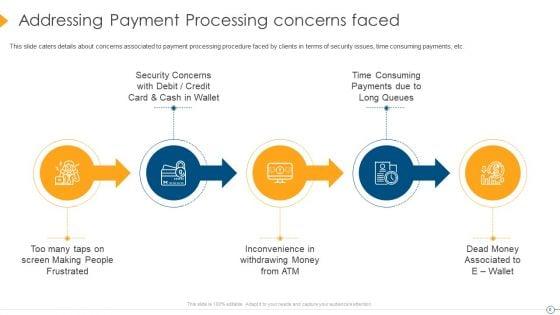 Digital_Payment_Firm_Investment_Pitch_Deck_Ppt_PowerPoint_Presentation_Complete_Deck_With_Slides_Slide_6.jpg