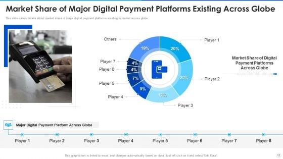 Digital_Payment_Solution_Company_Stakeholder_Investment_Elevator_Pitch_Deck_Ppt_PowerPoint_Presentation_Complete_Deck_With_Slides_Slide_11.jpg