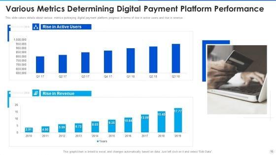 Digital_Payment_Solution_Company_Stakeholder_Investment_Elevator_Pitch_Deck_Ppt_PowerPoint_Presentation_Complete_Deck_With_Slides_Slide_15.jpg