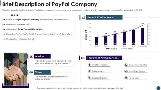 Digital_Payment_System_Capital_Raising_Pitch_Deck_Brief_Description_Of_Paypal_Company_Clipart_PDF_Slide_1.jpg