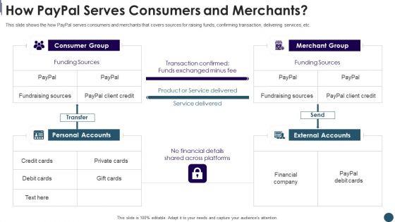 Digital_Payment_System_Capital_Raising_Pitch_Deck_How_Paypal_Serves_Consumers_And_Merchants_Sample_PDF_Slide_1.jpg
