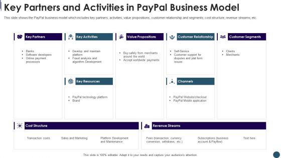 Digital_Payment_System_Capital_Raising_Pitch_Deck_Key_Partners_And_Activities_In_Paypal_Business_Model_Template_PDF_Slide_1.jpg