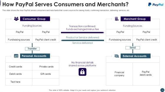 Digital_Payment_System_Capital_Raising_Pitch_Deck_Ppt_PowerPoint_Presentation_Complete_Deck_With_Slides_Slide_16.jpg