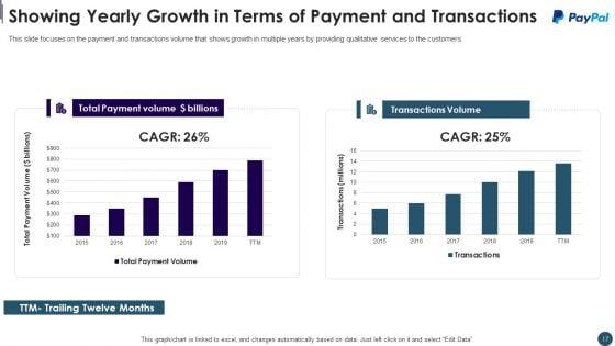 Digital_Payment_System_Capital_Raising_Pitch_Deck_Ppt_PowerPoint_Presentation_Complete_Deck_With_Slides_Slide_17.jpg