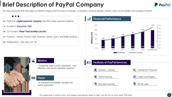 Digital_Payment_System_Capital_Raising_Pitch_Deck_Ppt_PowerPoint_Presentation_Complete_Deck_With_Slides_Slide_3.jpg