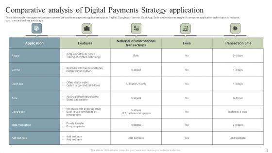Digital_Payments_Strategy_Ppt_PowerPoint_Presentation_Complete_Deck_With_Slides_Slide_2.jpg