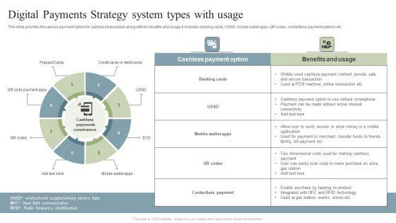 Digital_Payments_Strategy_System_Types_With_Usage_Ppt_Pictures_Aids_PDF_Slide_1.jpg