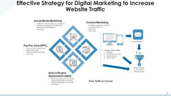 Digital_Plan_Marketing_Objectives_Ppt_PowerPoint_Presentation_Complete_Deck_With_Slides_Slide_7.jpg