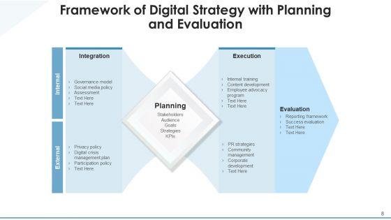 Digital_Plan_Marketing_Objectives_Ppt_PowerPoint_Presentation_Complete_Deck_With_Slides_Slide_8.jpg