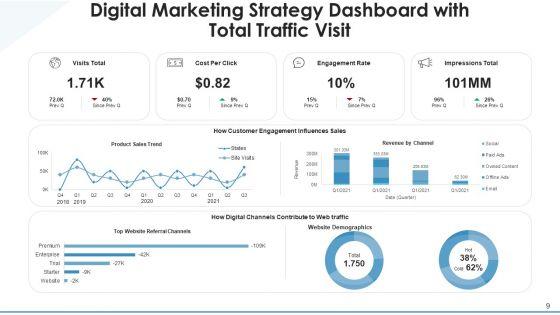 Digital_Plan_Marketing_Objectives_Ppt_PowerPoint_Presentation_Complete_Deck_With_Slides_Slide_9.jpg