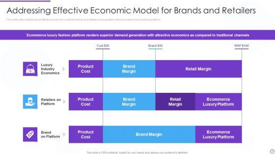 Digital_Premium_Fashion_Platform_Investor_Financing_Elevator_Pitch_Deck_Ppt_PowerPoint_Presentation_Complete_Deck_With_Slides_Slide_15.jpg
