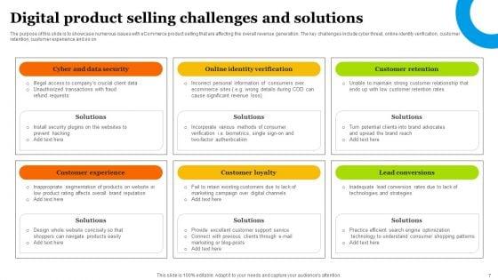 Digital_Product_Sale_Ppt_PowerPoint_Presentation_Complete_Deck_With_Slides_Slide_7.jpg
