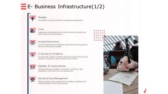 Digital_Products_And_Services_E_Business_Infrastructure_Costs_Ppt_Portfolio_Vector_PDF_Slide_1.jpg