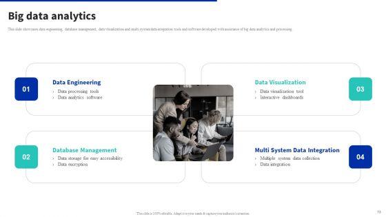 Digital_Products_Company_Outline_Ppt_PowerPoint_Presentation_Complete_Deck_With_Slides_Slide_13.jpg