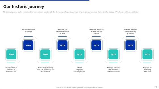 Digital_Products_Company_Outline_Ppt_PowerPoint_Presentation_Complete_Deck_With_Slides_Slide_16.jpg