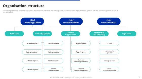 Digital_Products_Company_Outline_Ppt_PowerPoint_Presentation_Complete_Deck_With_Slides_Slide_19.jpg
