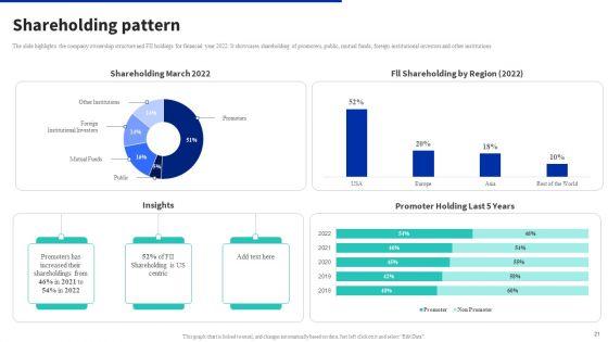 Digital_Products_Company_Outline_Ppt_PowerPoint_Presentation_Complete_Deck_With_Slides_Slide_21.jpg