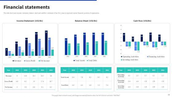 Digital_Products_Company_Outline_Ppt_PowerPoint_Presentation_Complete_Deck_With_Slides_Slide_32.jpg
