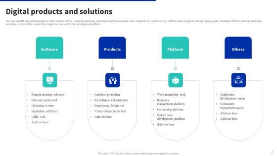 Digital_Products_Company_Outline_Ppt_PowerPoint_Presentation_Complete_Deck_With_Slides_Slide_7.jpg