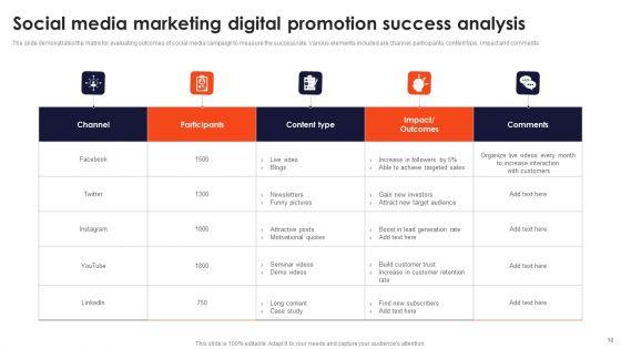 Digital_Promotion_Success_Ppt_PowerPoint_Presentation_Complete_Deck_With_Slides_Slide_10.jpg