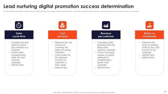 Digital_Promotion_Success_Ppt_PowerPoint_Presentation_Complete_Deck_With_Slides_Slide_19.jpg