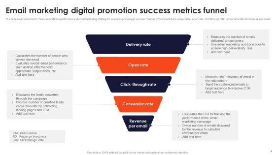 Digital_Promotion_Success_Ppt_PowerPoint_Presentation_Complete_Deck_With_Slides_Slide_4.jpg