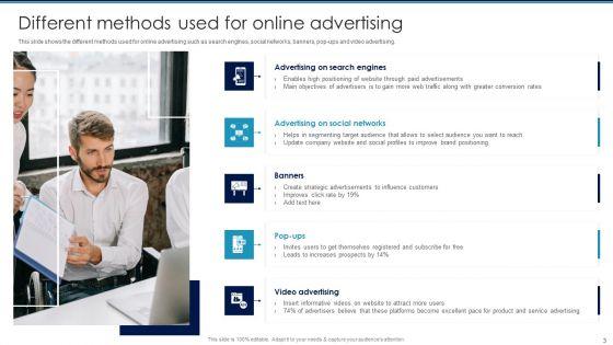 Digital_Promotion_To_Communicate_Marketing_Messages_Ppt_PowerPoint_Presentation_Complete_Deck_With_Slides_Slide_3.jpg