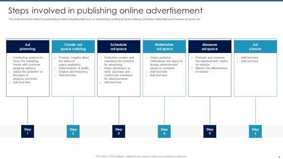 Digital_Promotion_To_Communicate_Marketing_Messages_Ppt_PowerPoint_Presentation_Complete_Deck_With_Slides_Slide_4.jpg