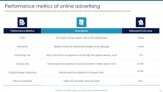 Digital_Promotion_To_Communicate_Marketing_Messages_Ppt_PowerPoint_Presentation_Complete_Deck_With_Slides_Slide_5.jpg