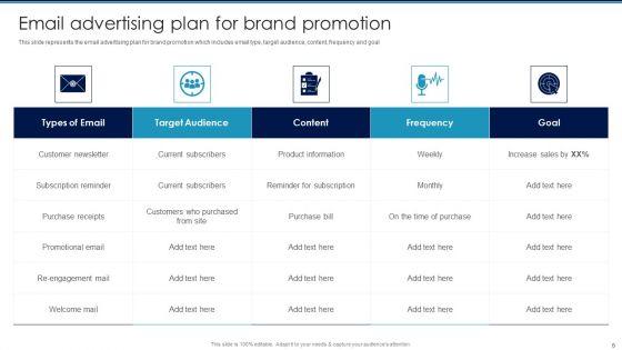 Digital_Promotion_To_Communicate_Marketing_Messages_Ppt_PowerPoint_Presentation_Complete_Deck_With_Slides_Slide_6.jpg