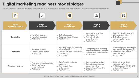 Digital_Readiness_Ppt_PowerPoint_Presentation_Complete_Deck_With_Slides_Slide_10.jpg