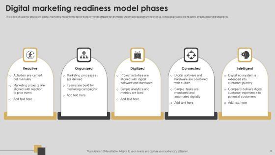 Digital_Readiness_Ppt_PowerPoint_Presentation_Complete_Deck_With_Slides_Slide_8.jpg