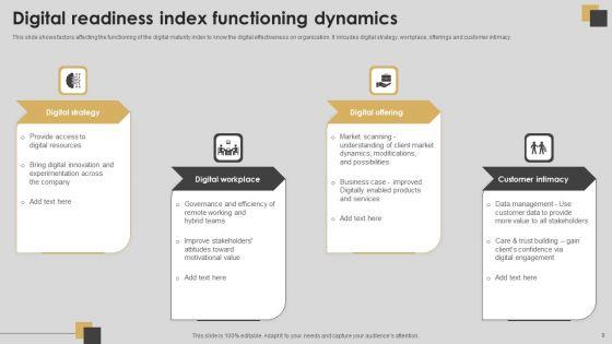 Digital_Readiness_Ppt_PowerPoint_Presentation_Complete_Deck_With_Slides_Slide_9.jpg