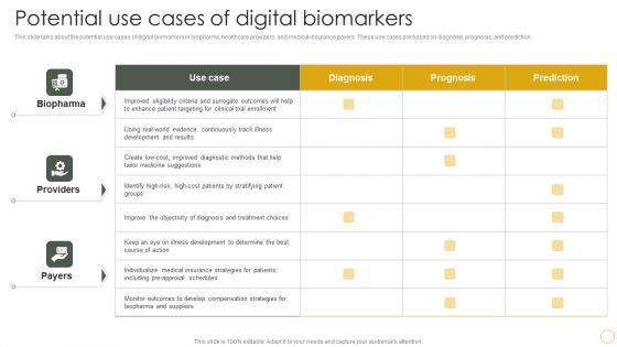 Digital_Resilience_Biomarker_Technologies_IT_Potential_Use_Cases_Of_Digital_Biomarkers_Sample_PDF_Slide_1.jpg