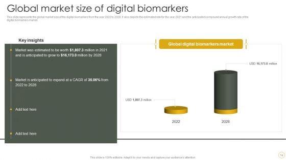 Digital_Resilience_Biomarker_Technologies_IT_Ppt_PowerPoint_Presentation_Complete_Deck_With_Slides_Slide_14.jpg